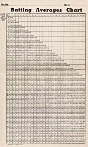 Softball Batting Average Chart