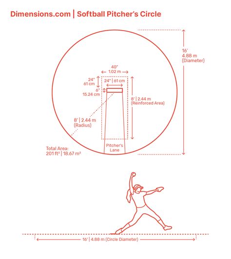 Softball Pitching Circle Template