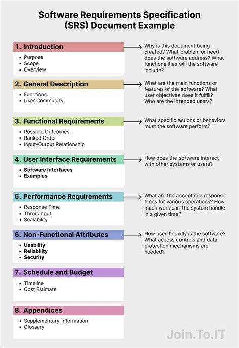 Software Requirement Specification Template