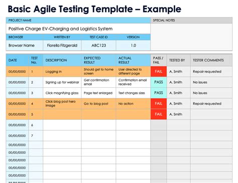 Software Test Plan Template Agile