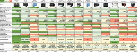 Solar Generator Comparison Chart