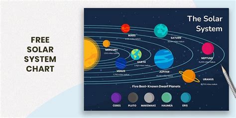 Solar System Flow Chart