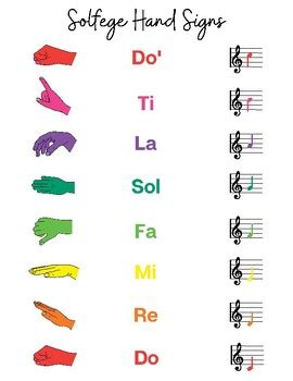 Solfege Hand Signs Printable