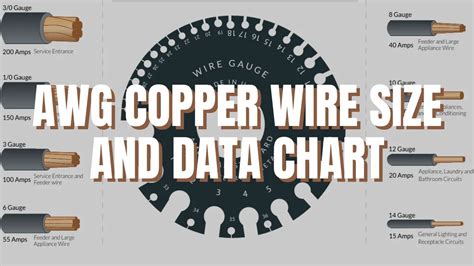 Solid Copper Wire Gauge Chart