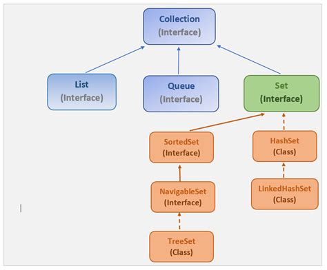Something like contains any for Java set