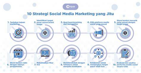 Sosial Media Marketing