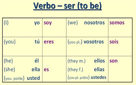 Soy Spanish Chart