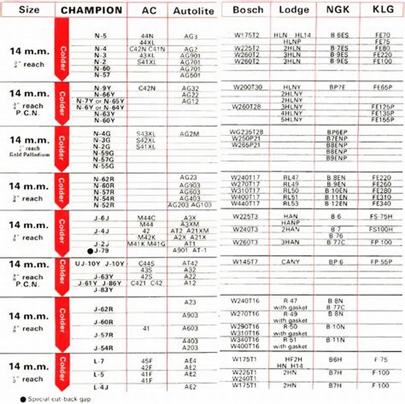 Spark Plug Cross Reference Chart Small Engine