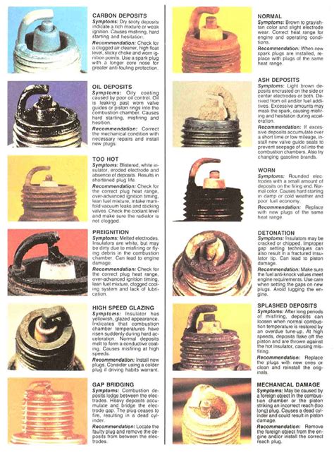 Spark Plug Guide Chart