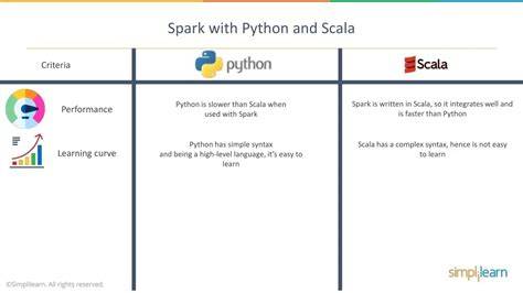 Spark performance for Scala vs Python