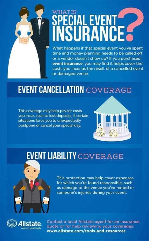 Special Event Insurance