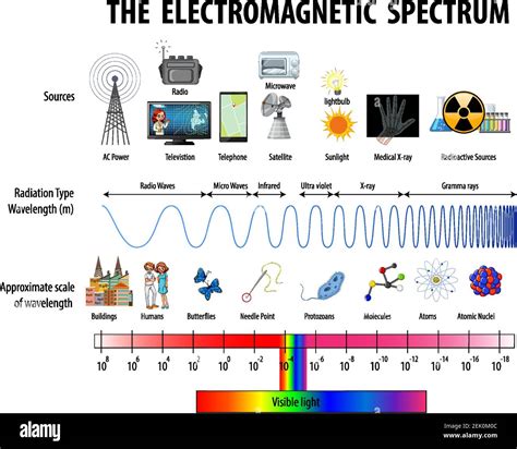 Spectrum Stock Chart