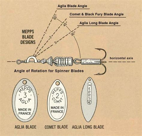 Spinner Blade Sizes Chart