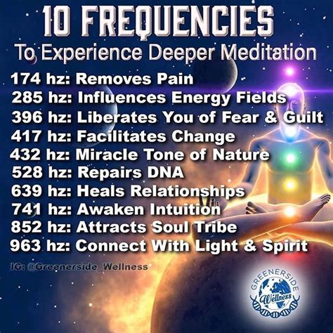 Spiritual Frequency Hz Chart
