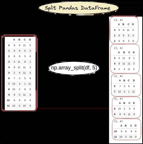 Split a large pandas dataframe