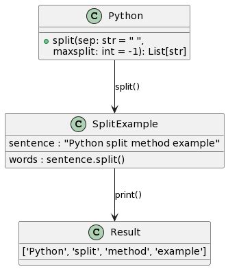 Split a string by a delimiter in Python
