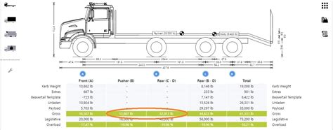 Spread Axle Weight Chart