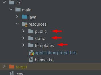 Spring Boot not serving static content