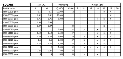 Square Tubing Thickness Chart