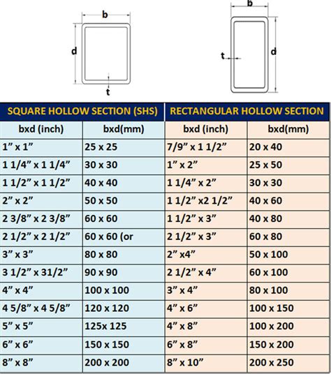 Square Tubing Weight Chart