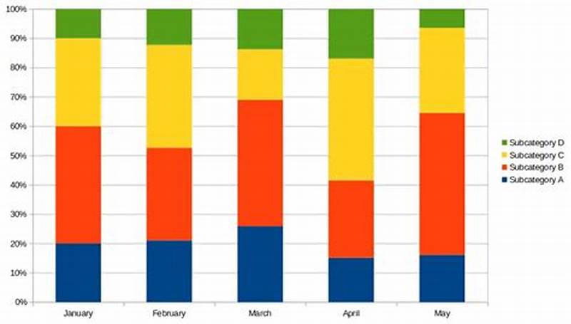 Stacked Bar Chart Example