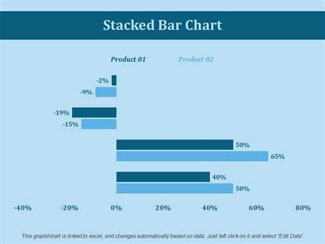Stacked Bar Chart Ppt