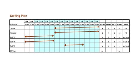 Staffing Plan Templates