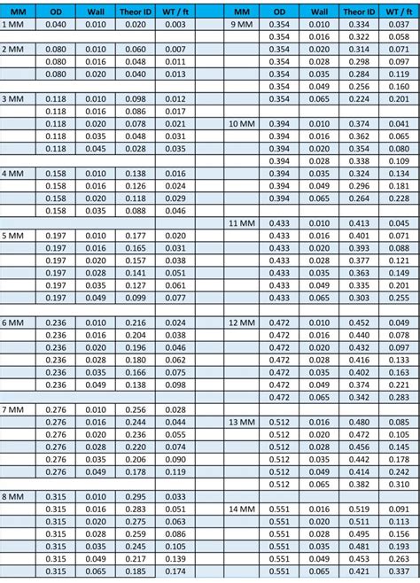 Stainless Steel Tube Sizes Chart