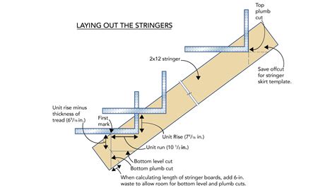 Stair Stringer Template