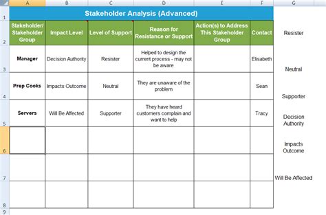 Stakeholder Analysis Template Xls