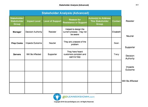 Stakeholder Assessment Template