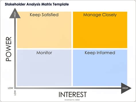 Stakeholder Matrix Template Excel