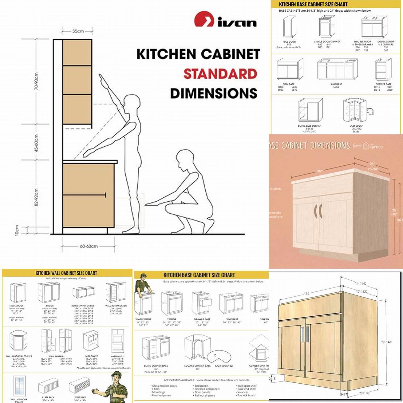 Standard Base Cabinet Dimensions