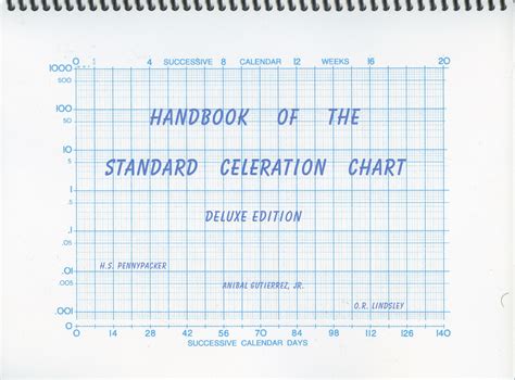 Standard Celeration Chart Symbols