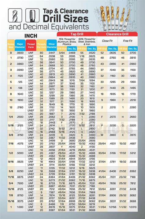Standard Drill Size Chart