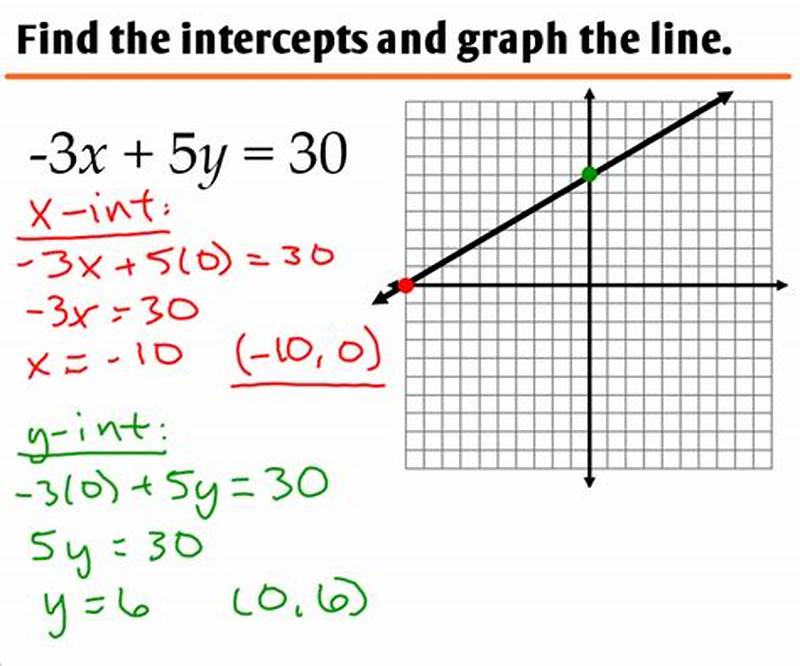 Standard Form Graph