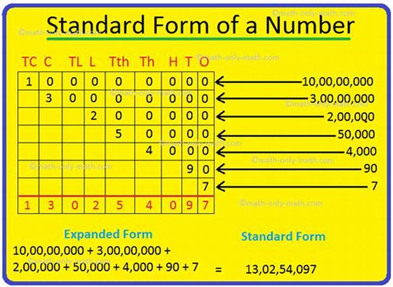 Standard Form Writing Numbers