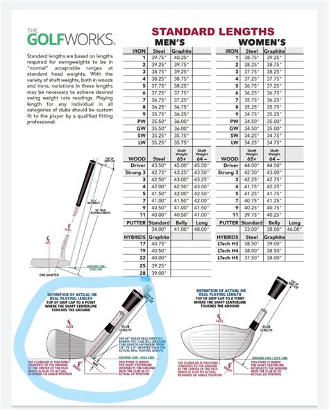 Standard Golf Iron Length Chart