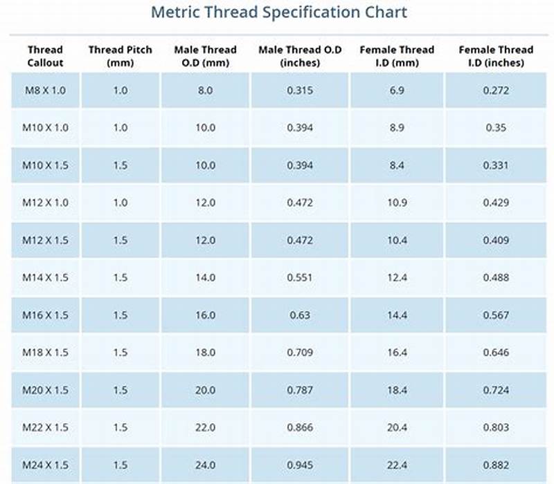 Standard Threading Chart