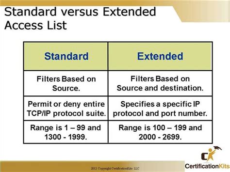 Standard and Extended Access Lists