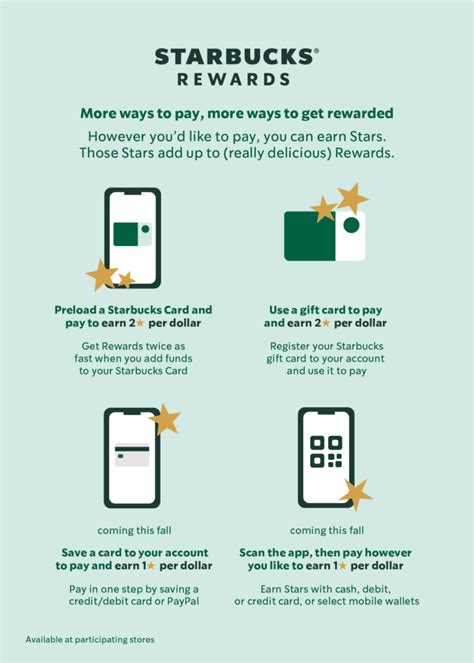 Starbucks Rewards