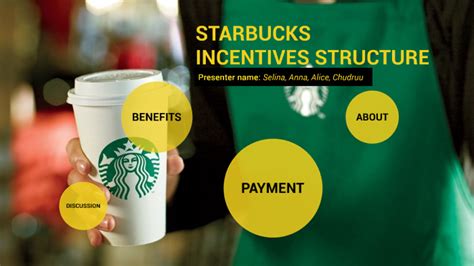 Starbucks insurance premium costs calculated