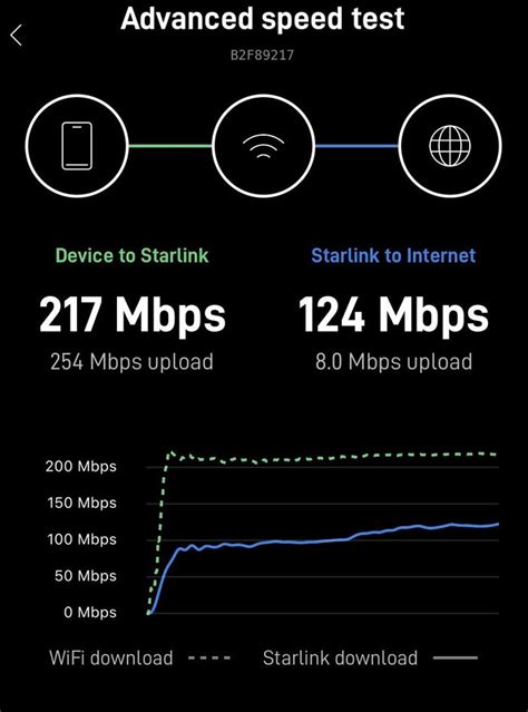 Starlink Speedtest