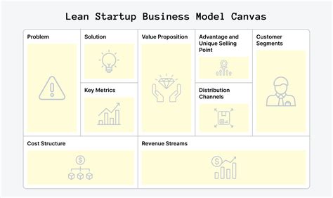 Startup Business
