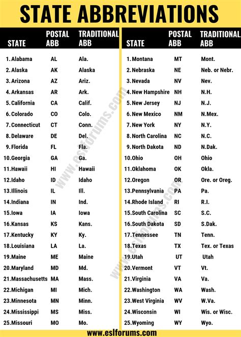 State Abbreviations Printable
