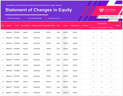 Statement Of Changes In Equity Template