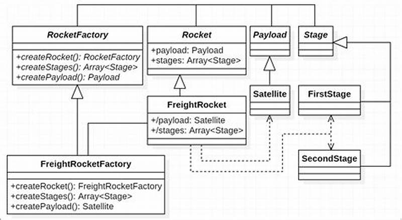 Static Factory Pattern