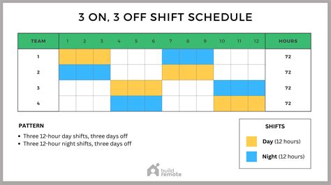 Stay positive and engaged on a 12-hour shift