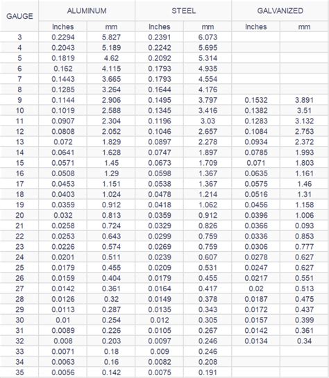 Steel Gauge Chart Thickness