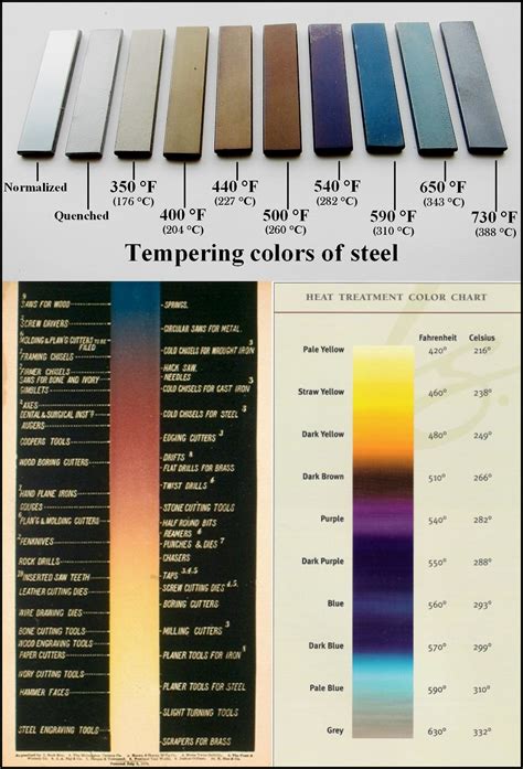 Steel Heat Color Chart